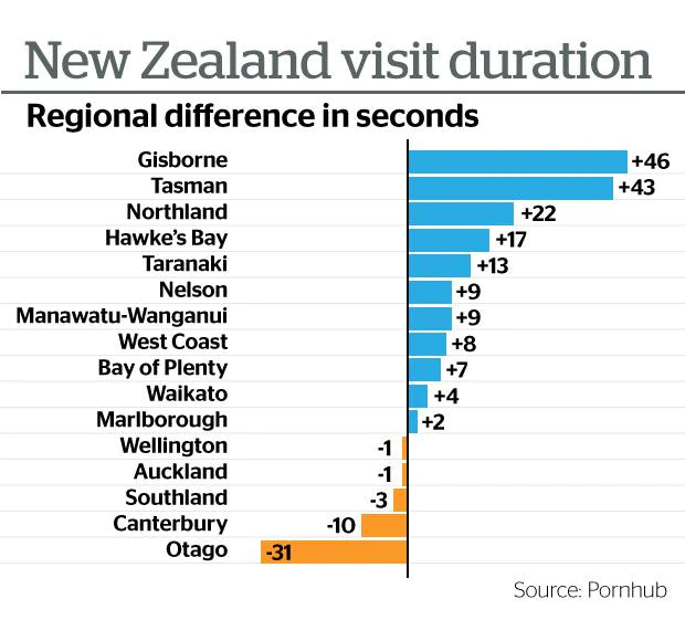 Why NZDating?