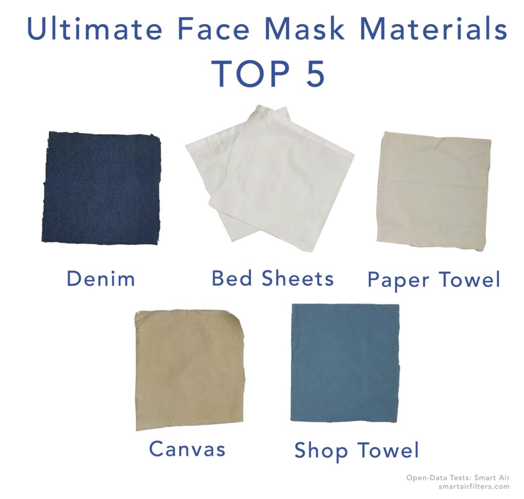 MATERIAL WORLD: The best and worst of DIY coronavirus masks