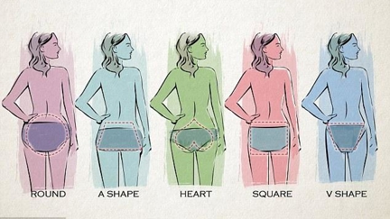 There are five types of bums in the world – which one do you have?